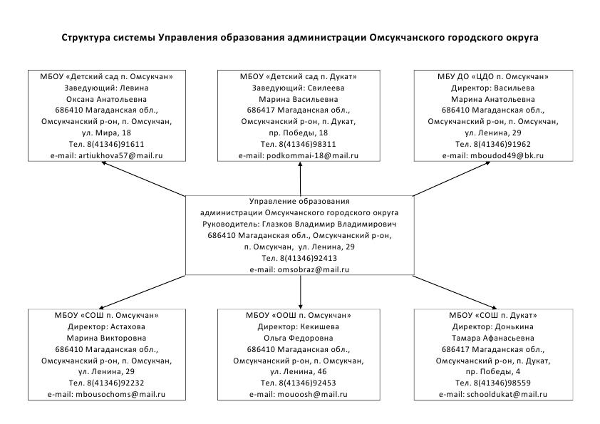 Изображения.